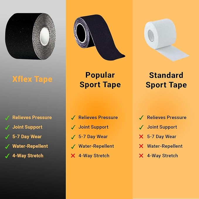 XFlex K-Tape Waterproof Uncut Roll – Physio Tape 4 Way Stretch – Kinesiology Tape Pro 2 inch x 16 ft