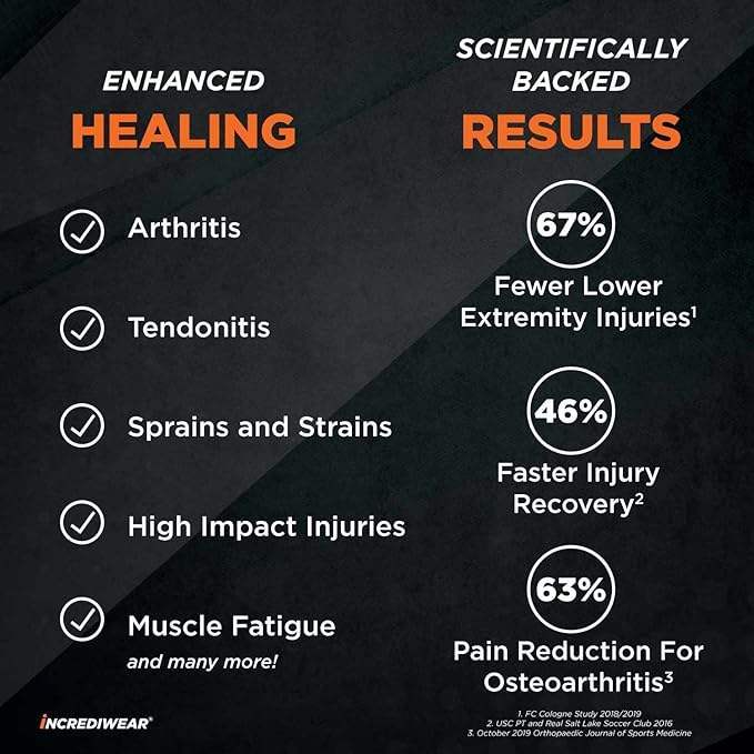 Incrediwear® Ankle Support Sleeve Brace For Stability - Supply DME