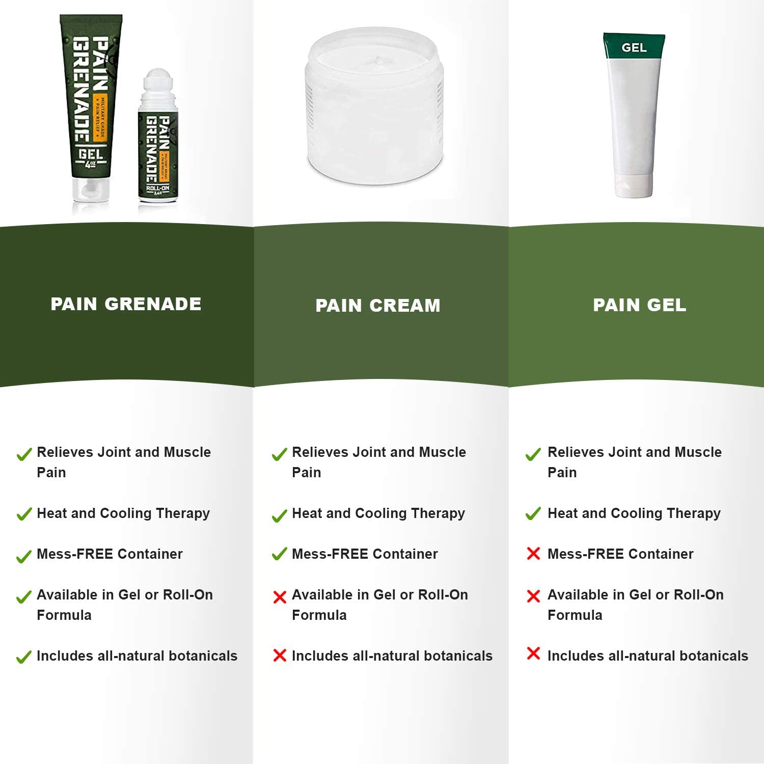 Pain Grenade Roll On Pain Relief - Roll On Muscle Pain Reliever for Pain & Arthritis – with Arnica, Menthol & Camphor