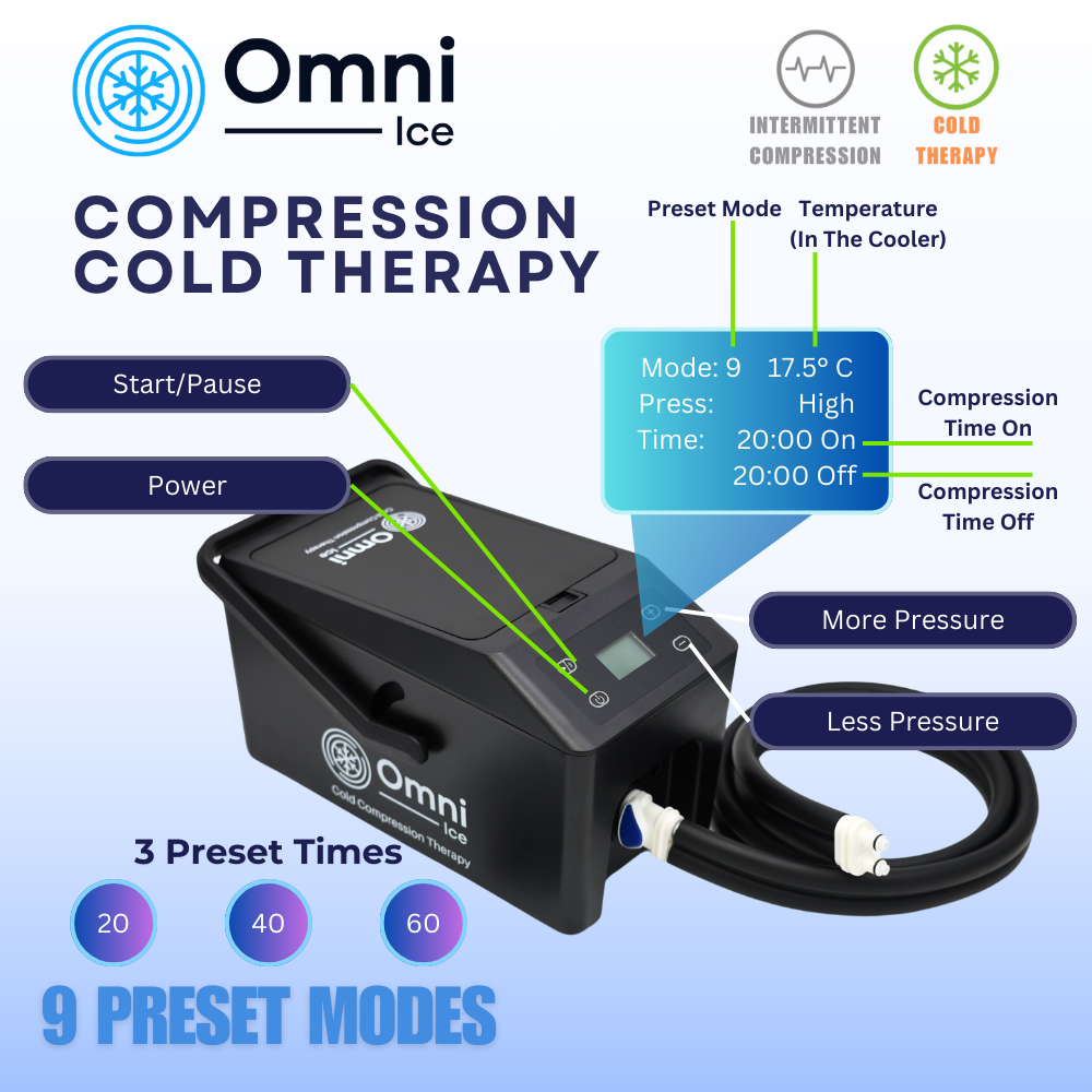 Omni Ice™ Pulse Compression Cold Therapy Cooler & Pad by Supply Cold Therapy at Omni Ice